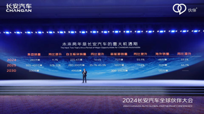 280万目标，8款新能源产品，2024长安汽车迈入转型跃迁关键年