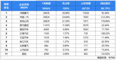 中国重汽开年大捷，2024年首月重卡劲销2.6万辆，勇夺