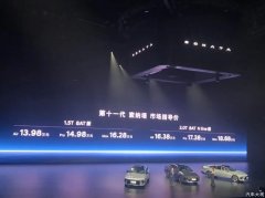 <b>为什么在中国市场 索纳塔还要“死磕”燃油车？</b>