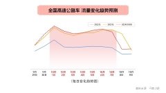 归园田居洗去班味，带着孩子赏秋观星，今年十一国人出游浪漫至极！