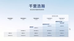 让高阶智驾成为刚需，极氪千里浩瀚智驾发布满血版